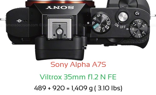 Sony A7S with Viltrox 35mm f1.2 N FE Lens Size