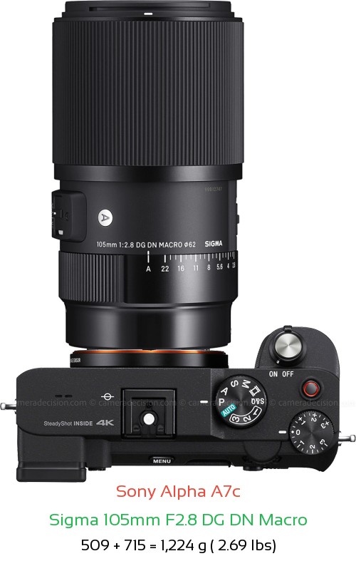 Sony A7c with Sigma 105mm F2.8 DG DN Macro Lens Size