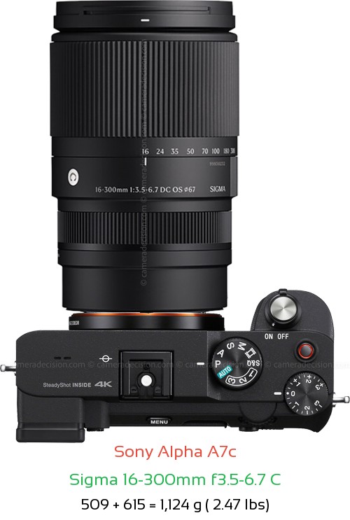 Sony A7c with Sigma 16-300mm f3.5-6.7 C Lens Size