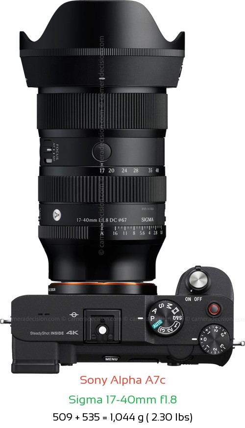 Sony A7c with Sigma 17-40mm f1.8 Lens Size