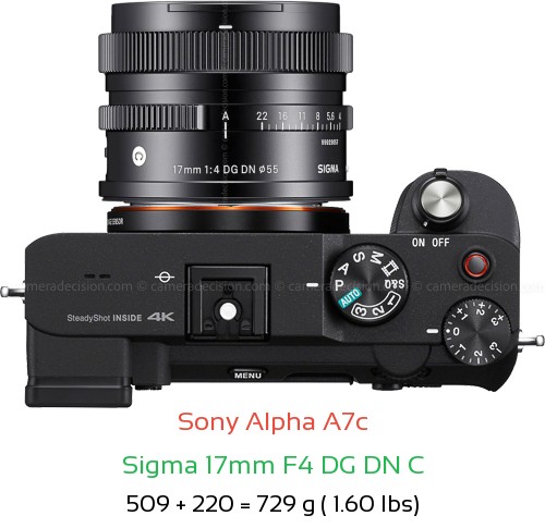 Sony A7c with Sigma 17mm F4 DG DN C Lens Size