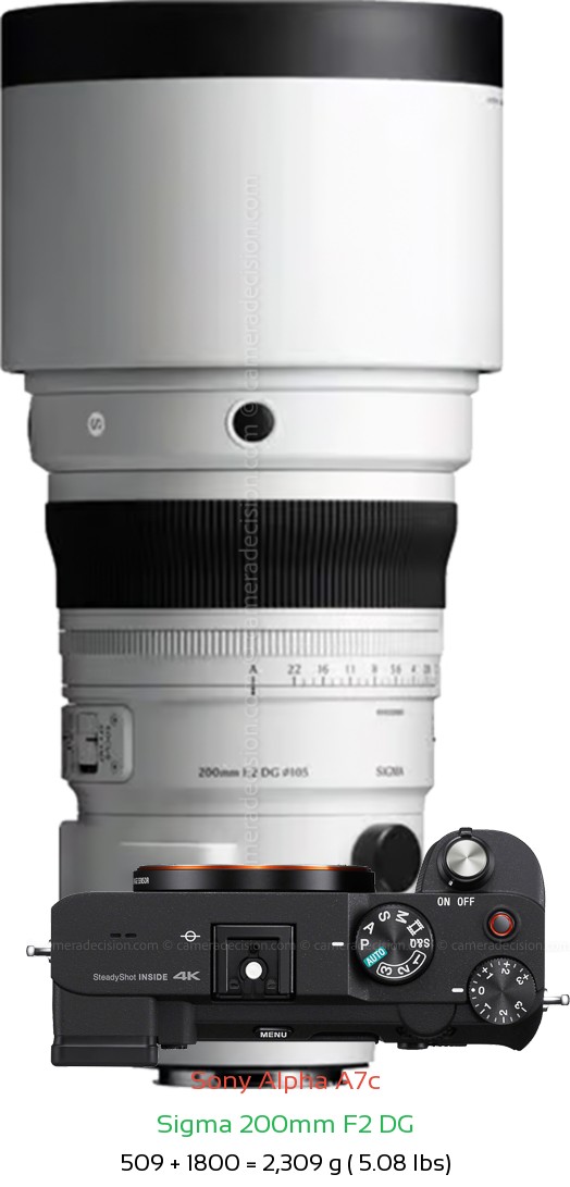 Sony A7c with Sigma 200mm F2 DG Lens Size