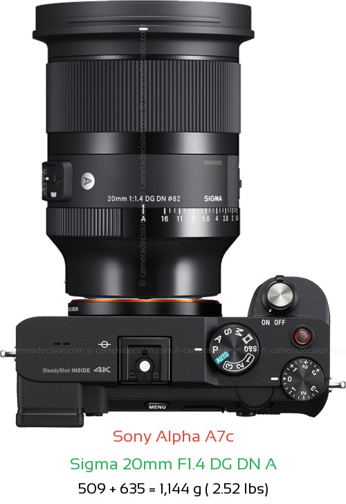Sony A7c with Sigma 20mm F1.4 DG DN A Lens Size