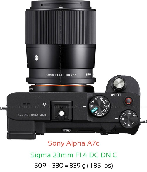 Sony A7c with Sigma 23mm F1.4 DC DN C Lens Size