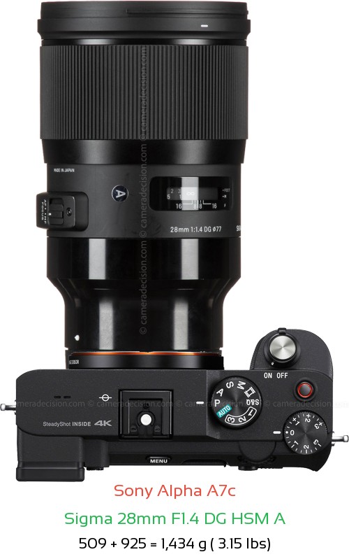 Sony A7c with Sigma 28mm F1.4 DG HSM A Lens Size