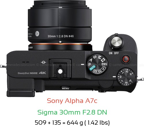 Sony A7c with Sigma 30mm F2.8 DN Lens Size