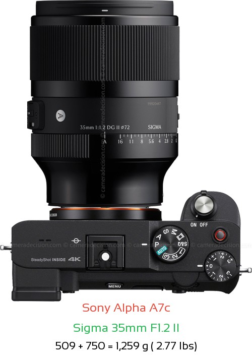 Sony A7c with Sigma 35mm F1.2 II Lens Size