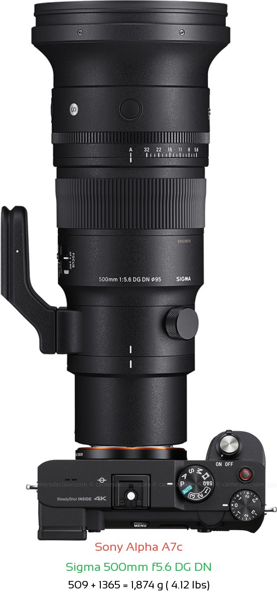 Sony A7c with Sigma 500mm f5.6 DG DN Lens Size