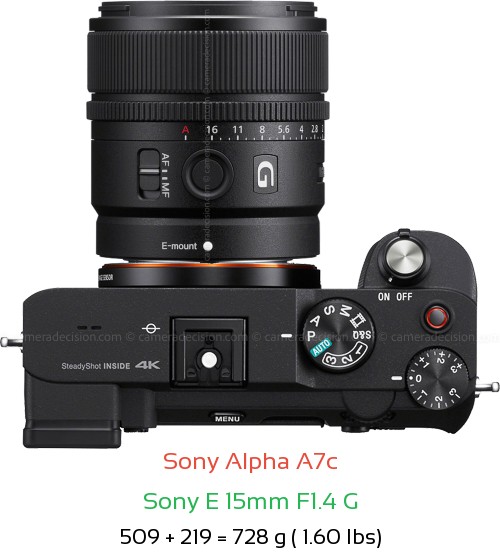 Sony A7c with Sony E 15mm F1.4 G Lens Size