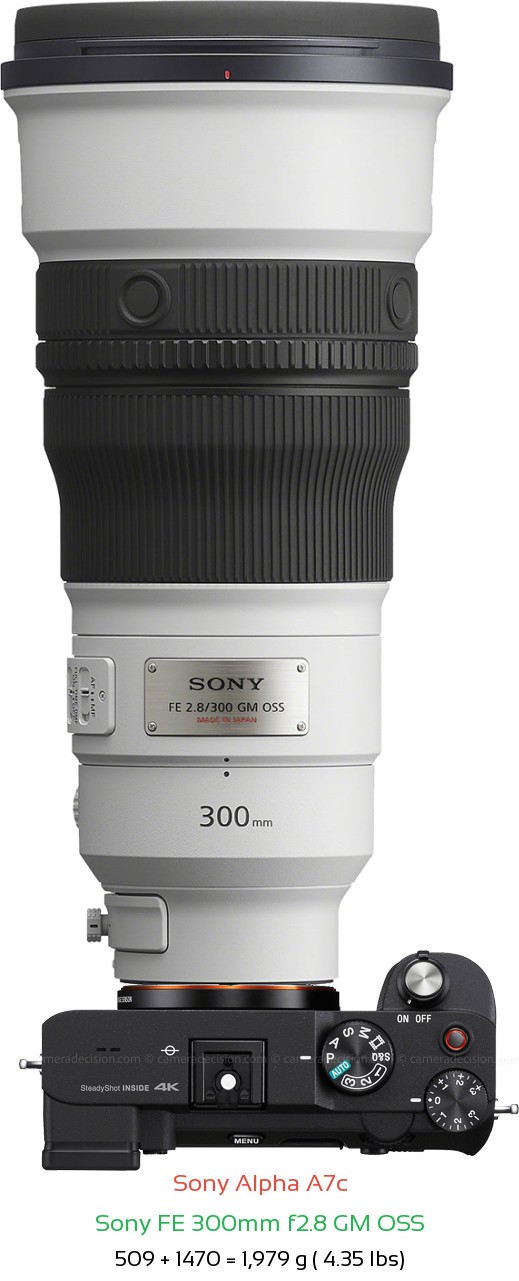 Sony A7c with Sony FE 300mm f2.8 GM Lens Size