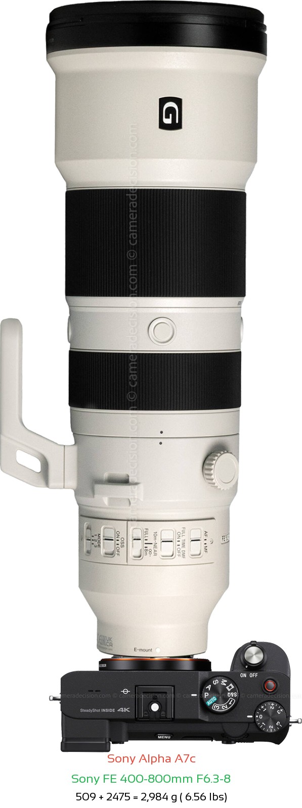 Sony A7c with Sony FE 400-800mm F6.3-8 Lens Size