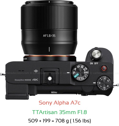 Sony A7c with TTArtisan 35mm F1.8 Lens Size