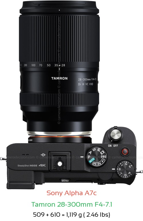 Sony A7c with Tamron 28-300mm F4-7.1 Lens Size