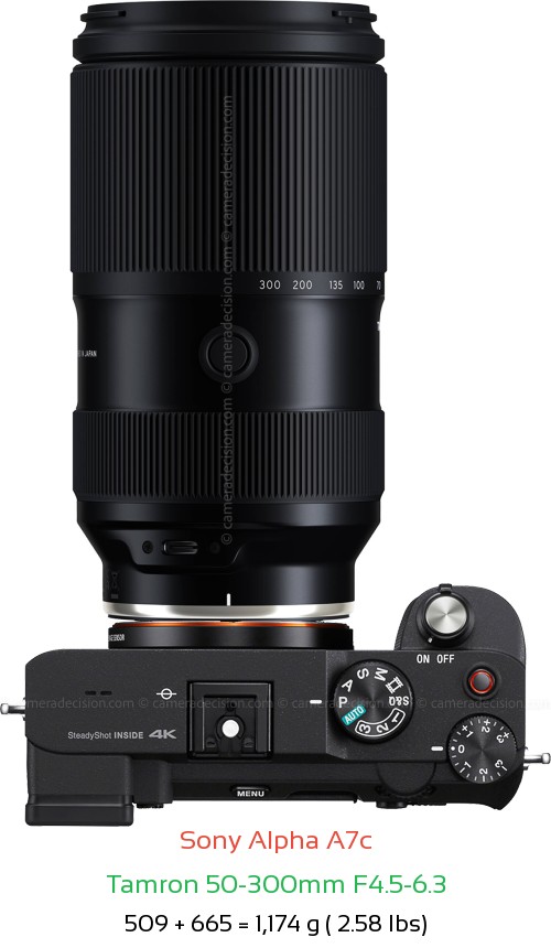 Sony A7c with Tamron 50-300mm F4.5-6.3 Lens Size