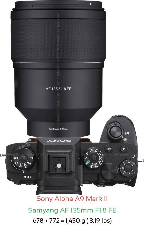 Sony A9 II with Samyang AF 135mm F1.8 FE Lens Size