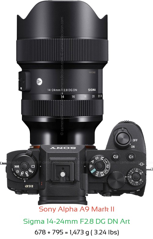 Sony A9 II with Sigma 14-24mm F2.8 DG DN Art Lens Size