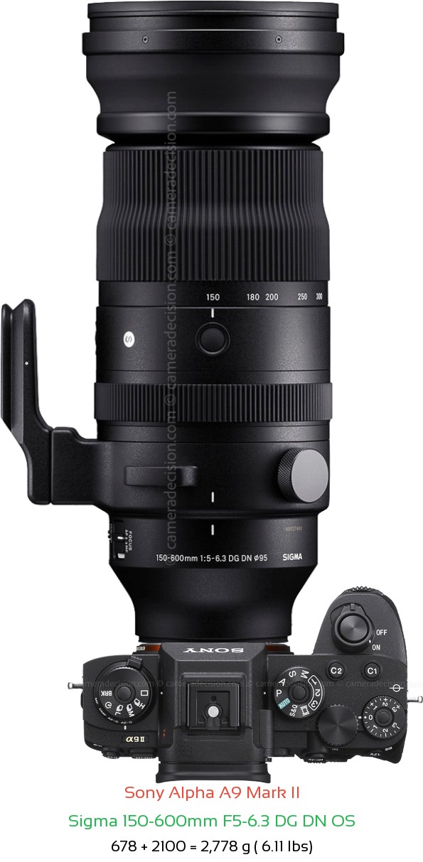 Sony A9 II with Sigma 150-600mm F5-6.3 DG DN OS Lens Size