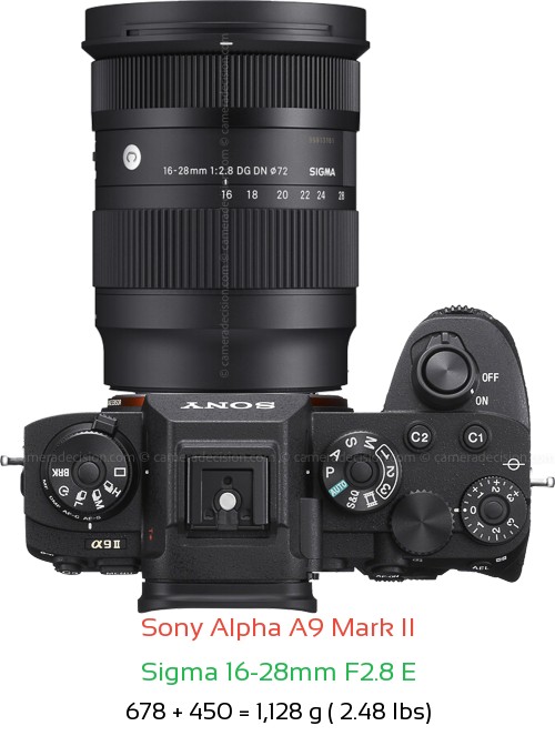Sony A9 II with Sigma 16-28mm F2.8 E Lens Size