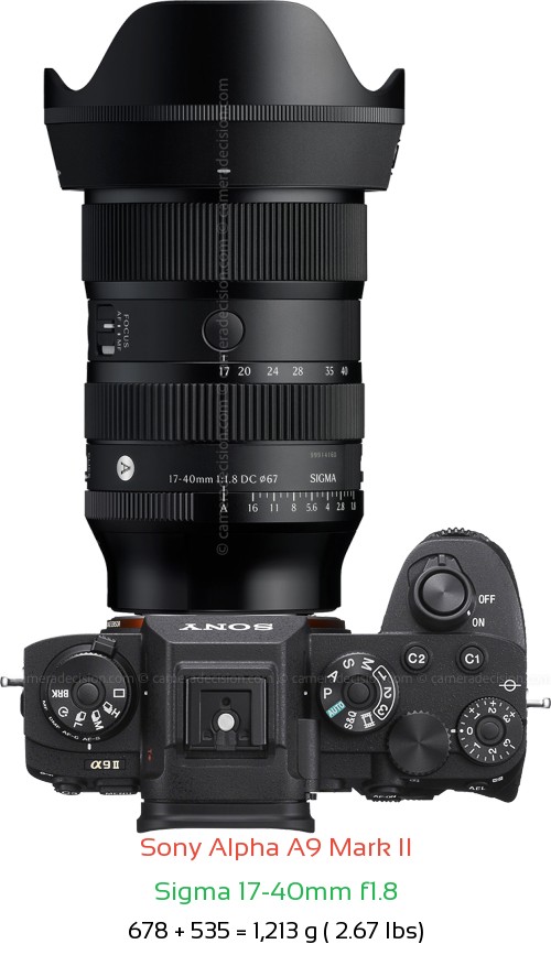 Sony A9 II with Sigma 17-40mm f1.8 Lens Size