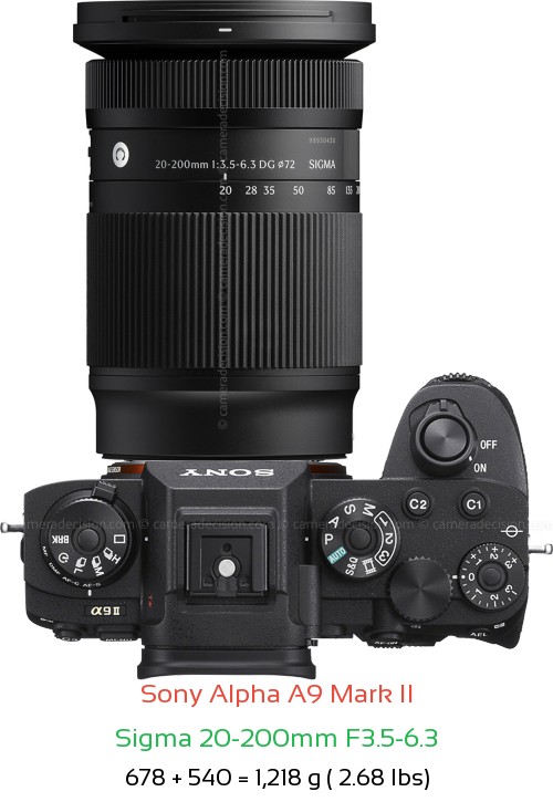 Sony A9 II with Sigma 20-200mm F3.5-6.3 Lens Size