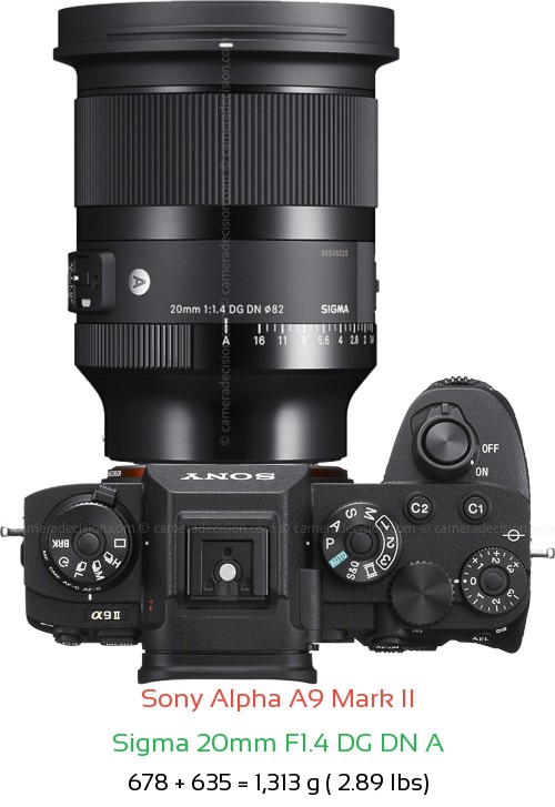 Sony A9 II with Sigma 20mm F1.4 DG DN A Lens Size