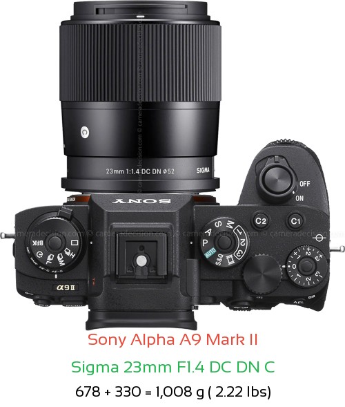 Sony A9 II with Sigma 23mm F1.4 DC DN C Lens Size