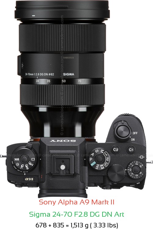 Sony A9 II with Sigma 24-70 F2.8 DG DN Art Lens Size
