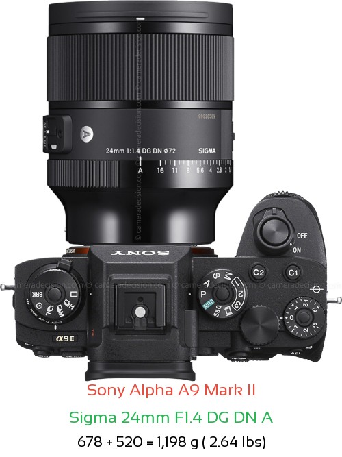 Sony A9 II with Sigma 24mm F1.4 DG DN A Lens Size