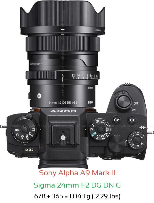 Sony A9 II with Sigma 24mm F2 DG DN C Lens Size