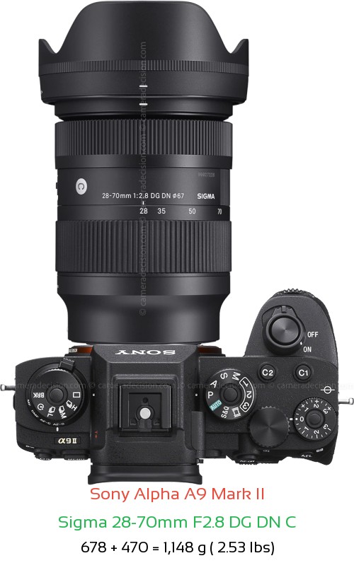 Sony A9 II with Sigma 28-70mm F2.8 DG DN Lens Size
