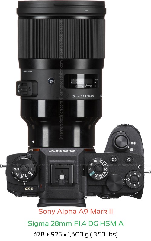Sony A9 II with Sigma 28mm F1.4 DG HSM A Lens Size