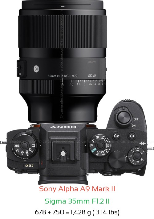 Sony A9 II with Sigma 35mm F1.2 II Lens Size