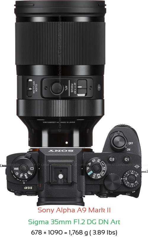Sony A9 II with Sigma 35mm F1.2 DG DN Art Lens Size