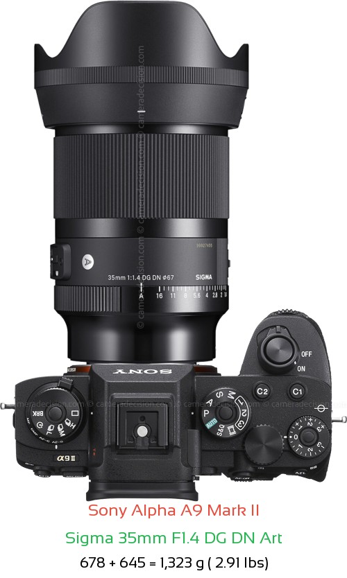 Sony A9 II with Sigma 35mm F1.4 DG DN Art Lens Size