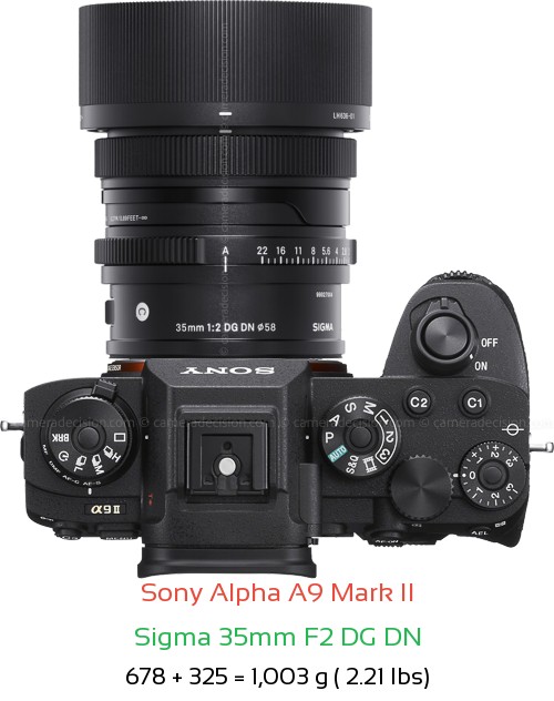 Sony A9 II with Sigma 35mm F2 DG DN Lens Size