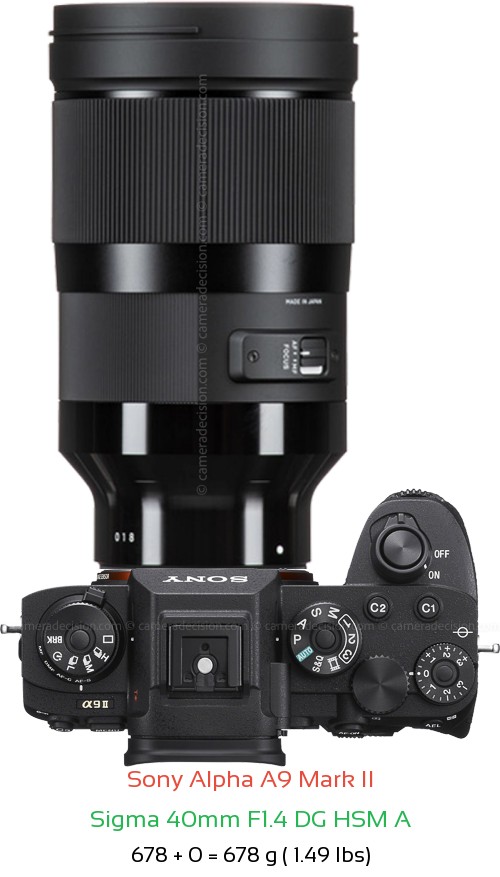 Sony A9 II with Sigma 40mm F1.4 DG HSM A Lens Size
