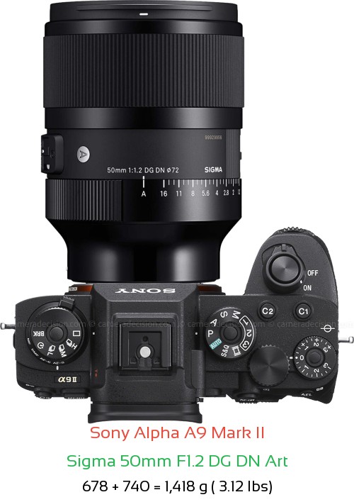 Sony A9 II with Sigma 50mm F1.2 DG DN Art Lens Size