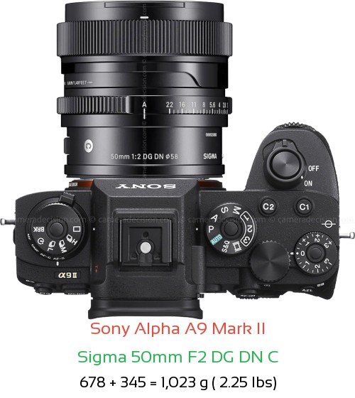 Sony A9 II with Sigma 50mm F2 C Lens Size