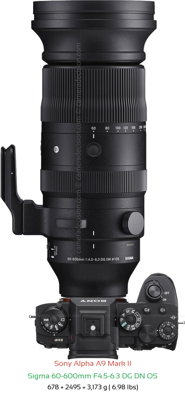 Sony A9 II with Sigma 60-600mm F4.5-6.3 DG DN Lens Size