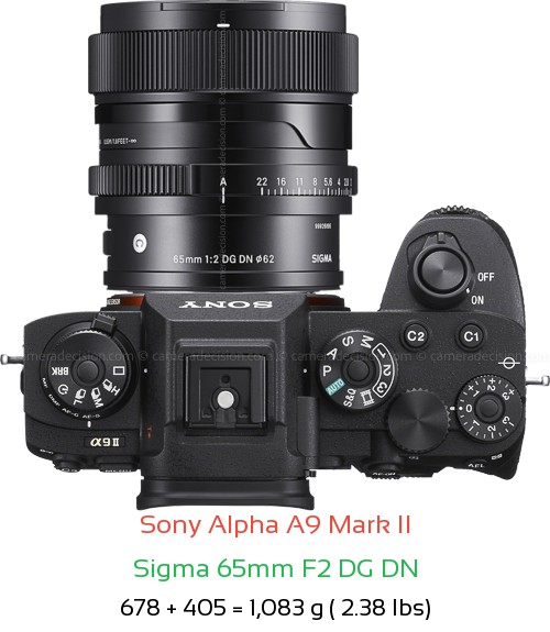 Sony A9 II with Sigma 65mm F2 DG DN Lens Size