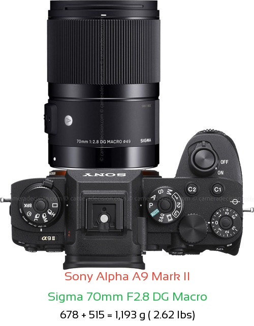 Sony A9 II with Sigma 70mm F2.8 DG Macro Lens Size