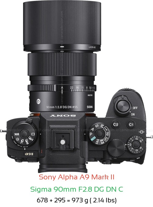 Sony A9 II with Sigma 90mm F2.8 DG DN C Lens Size