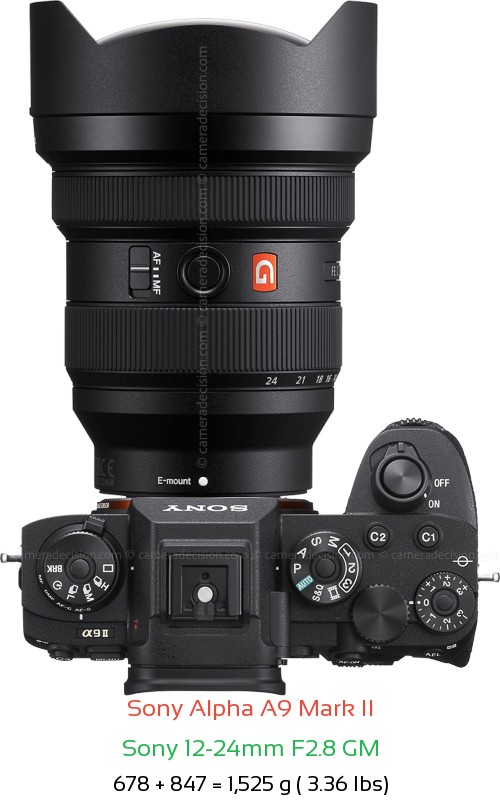 Sony A9 II with Sony 12-24mm F2.8 GM Lens Size