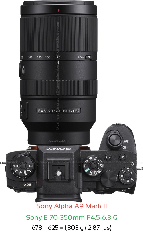 Sony A9 II with Sony E 70-350mm F4.5-6.3 G Lens Size