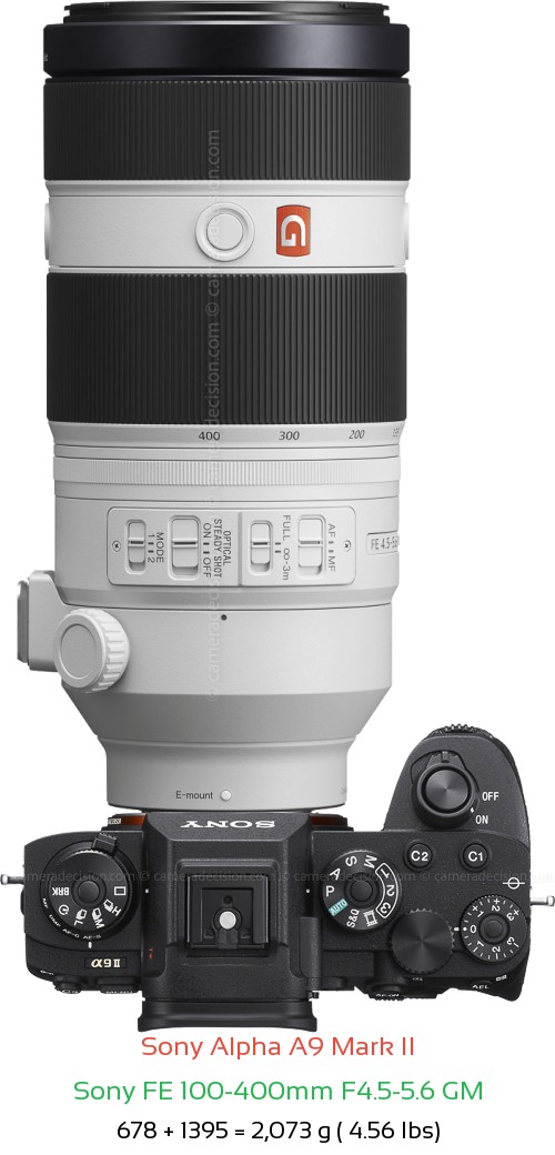Sony A9 II with Sony FE 100-400mm F4.5-5.6 Lens Size