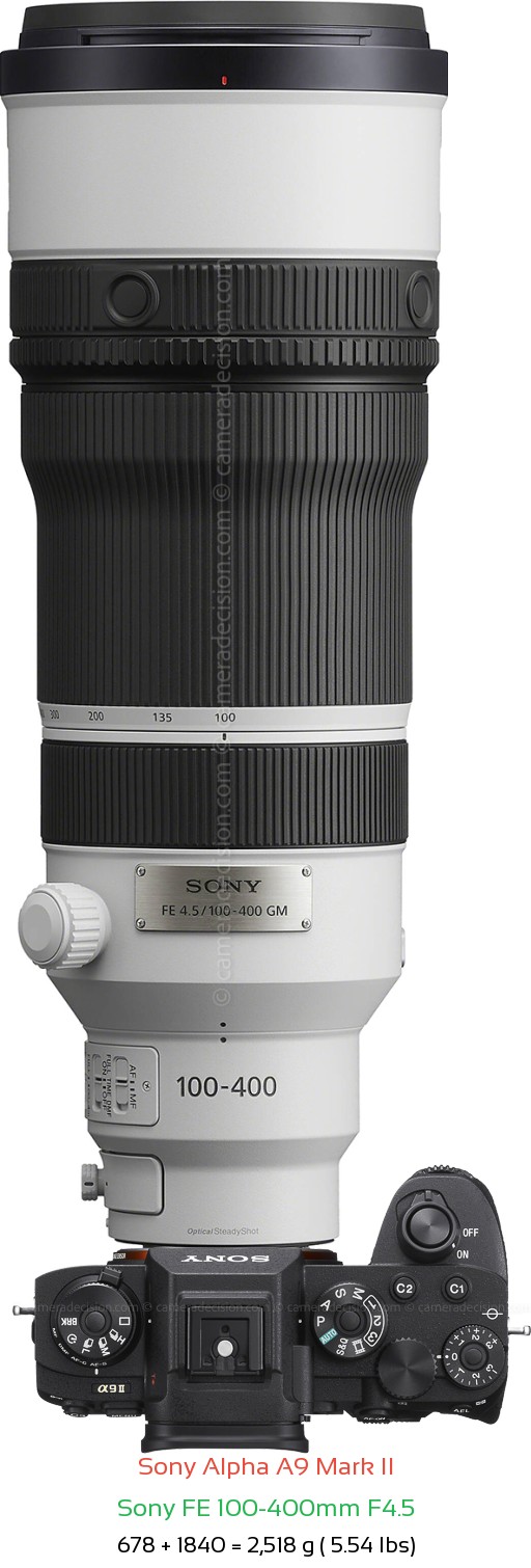 Sony A9 II with Sony FE 100-400mm F4.5 Lens Size