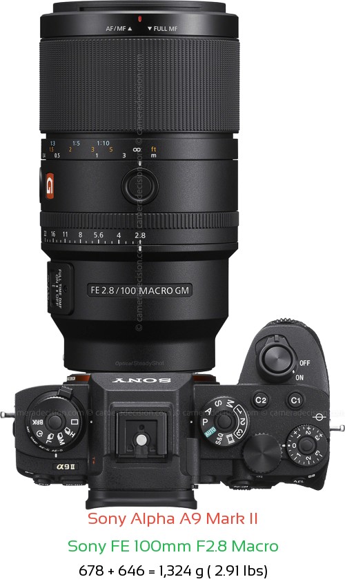Sony A9 II with Sony FE 100mm F2.8 Macro Lens Size