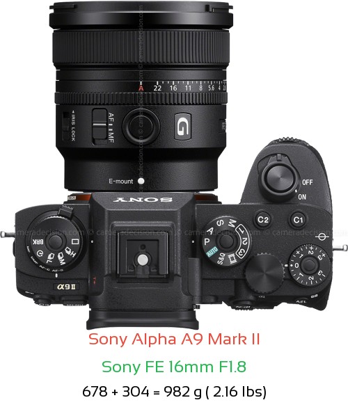Sony A9 II with Sony FE 16mm F1.8 Lens Size