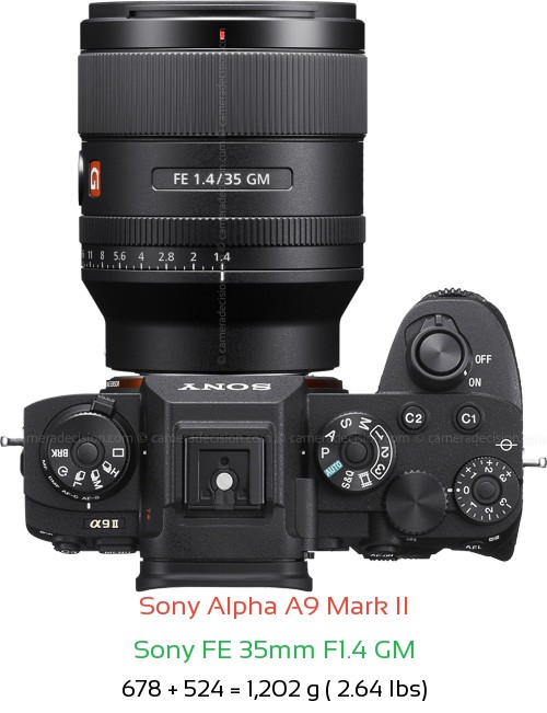 Sony A9 II with Sony FE 35mm F1.4 GM Lens Size