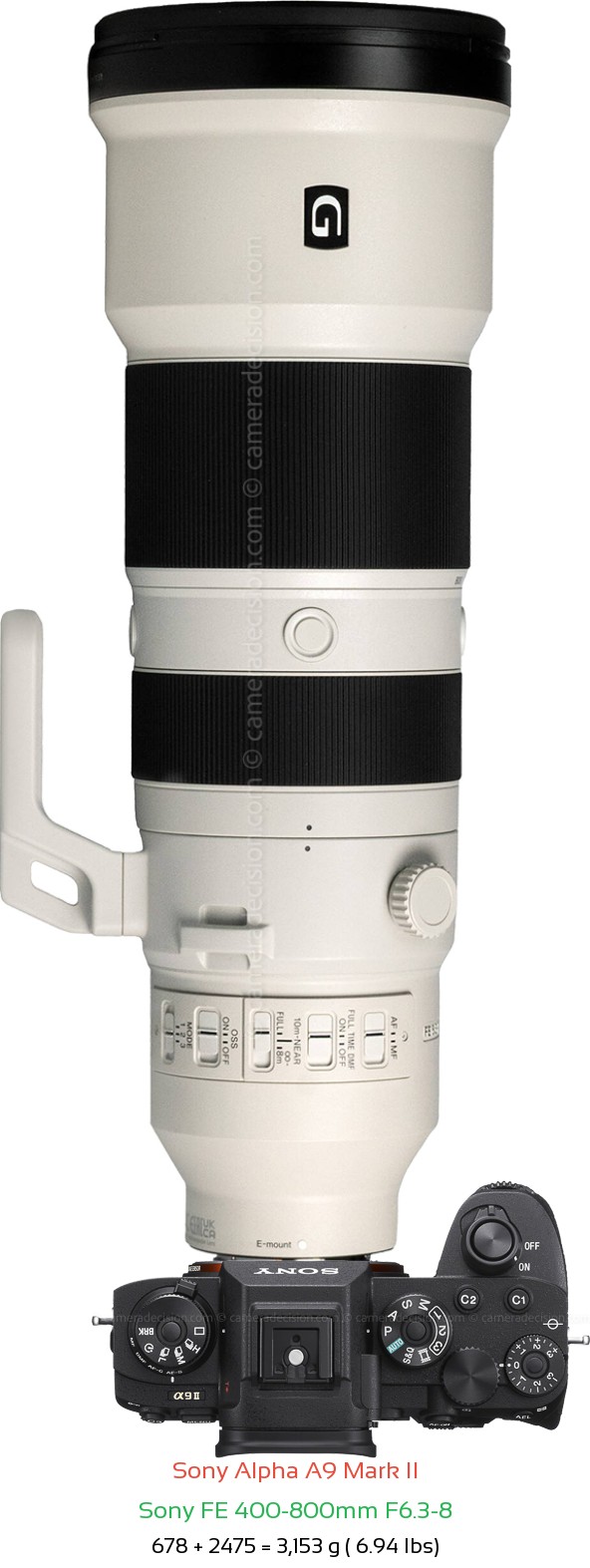 Sony A9 II with Sony FE 400-800mm F6.3-8 Lens Size